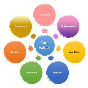 Inzinc Core Values