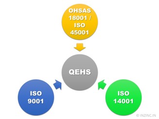 ISO Integrated Management Systems